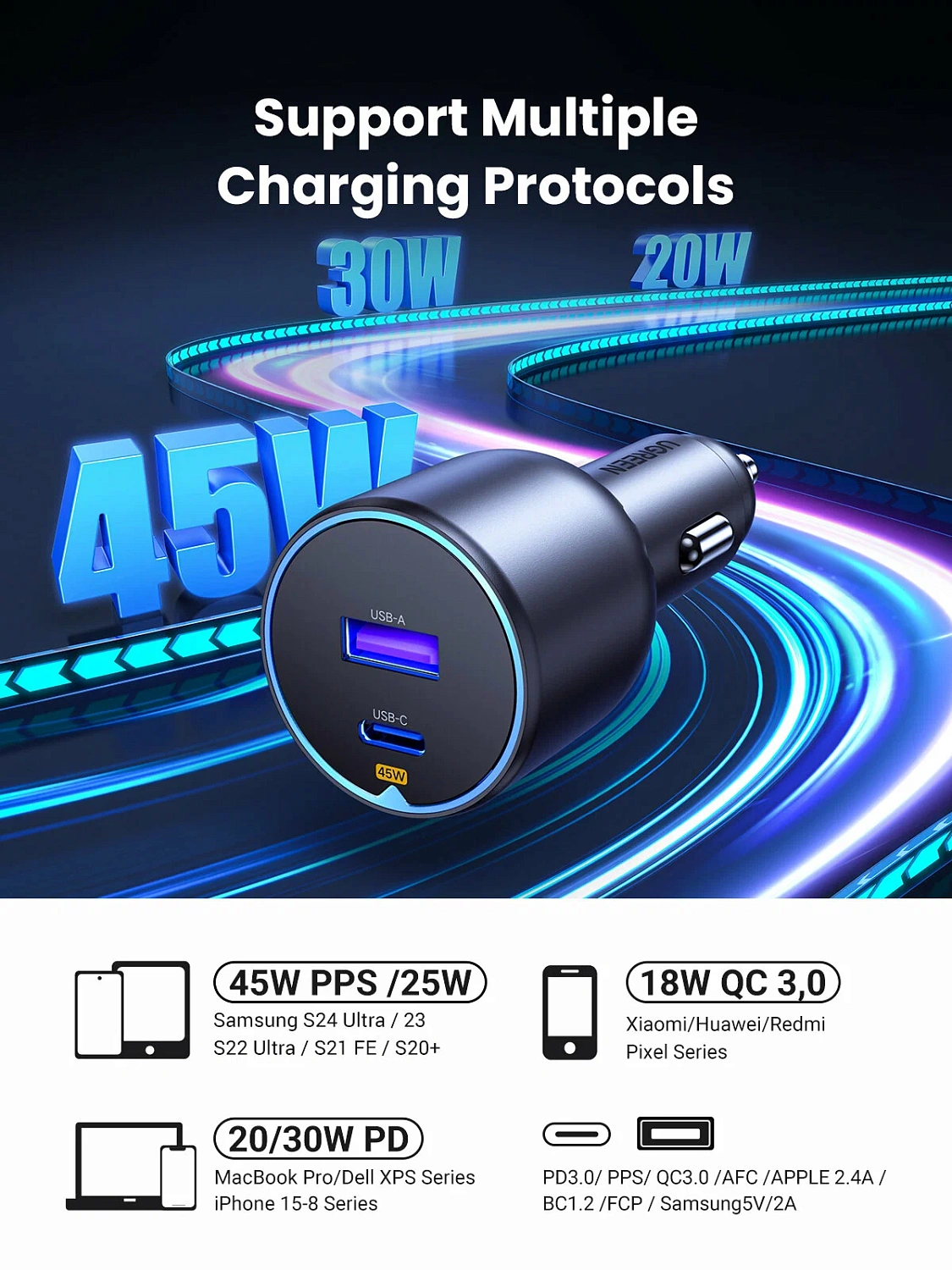35023 Автомобильное зарядное устройство UGREEN EC701 63W 1xUSB-C, 1xUSB-A